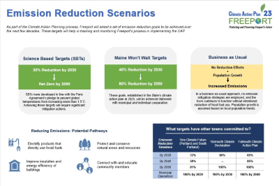 Emission Reduction Scenarios thumbnail