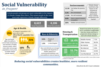 Freeport Social Vulnerability thumbnail