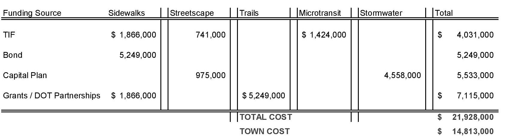 5.2_Funding Source table