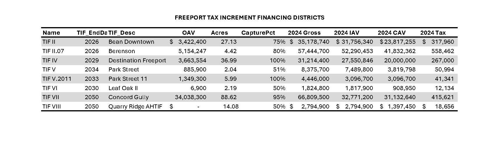 5.1_TIF_Summary_2024