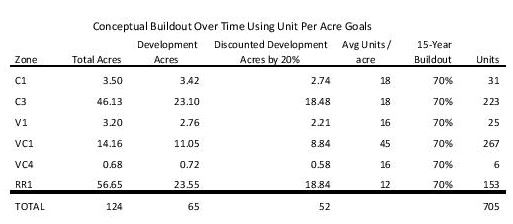 3.6_Conceptual_Build Out