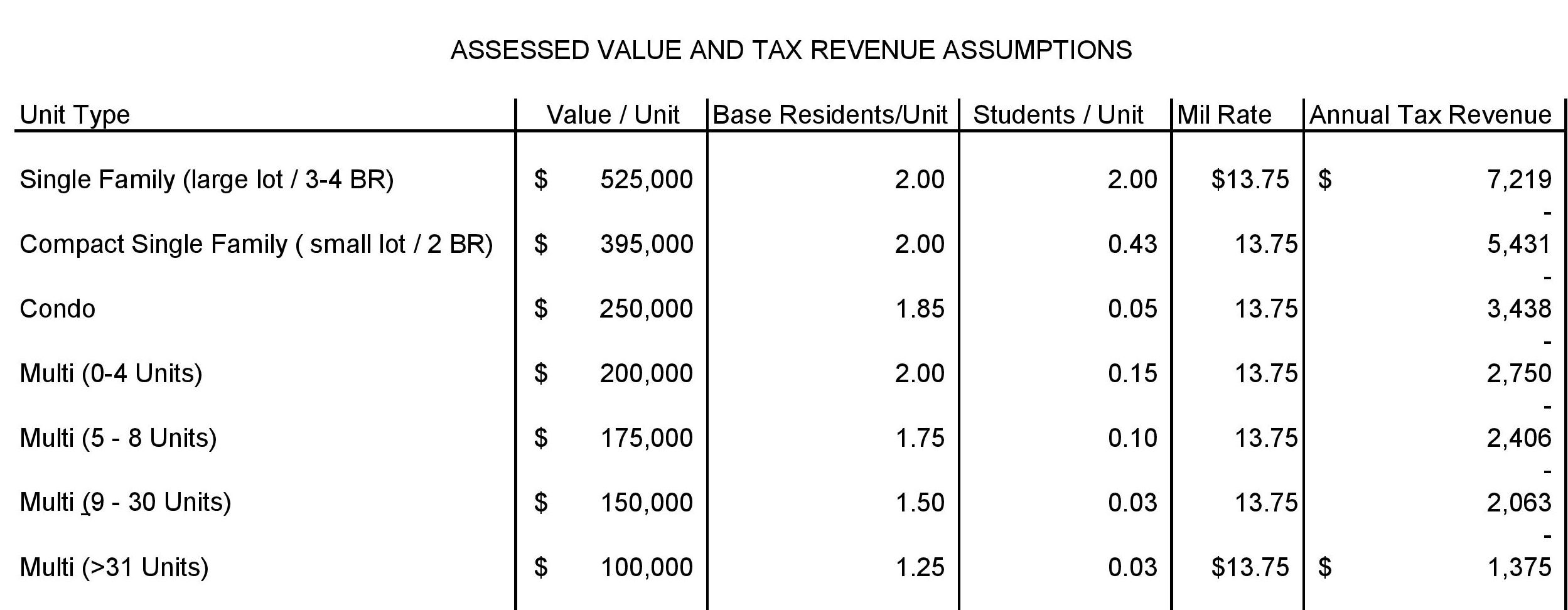3.4_aSSUMPTIONS-page-001