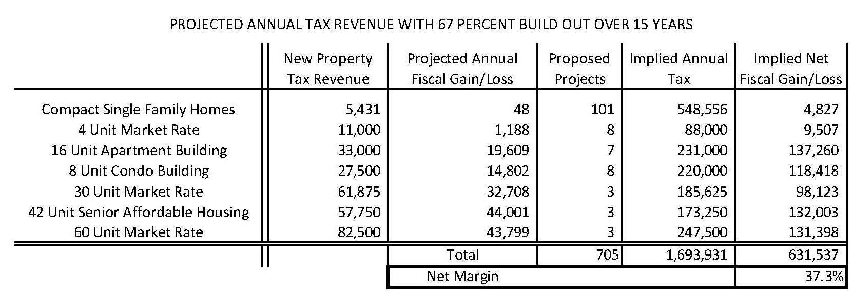 3.7_WorkBook_New_Development_Calculation
