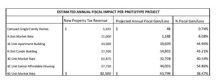 3.5_TAX20IMPACT-page-001