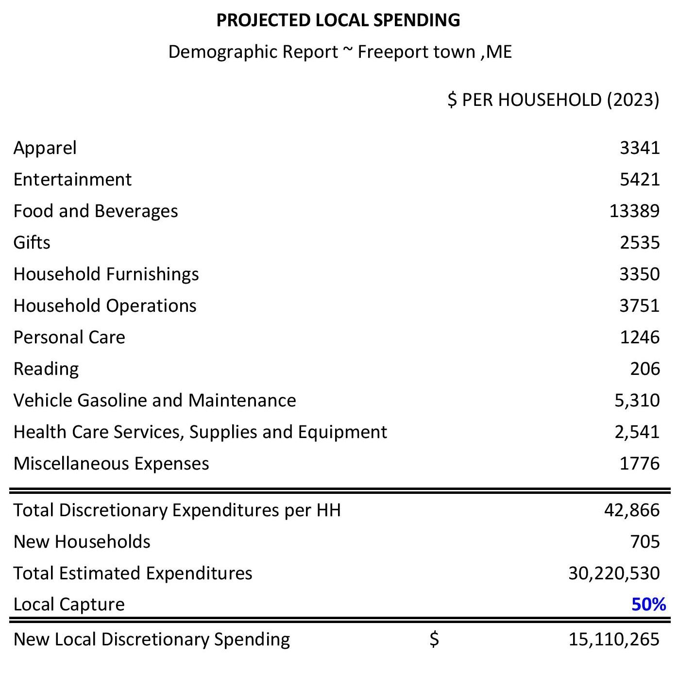 3.8_lOCAL20SPEND-page-001